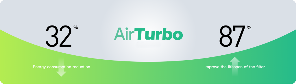 AirProce
