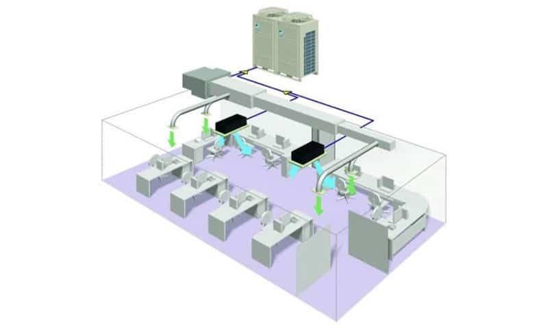 Nguyên lý hoạt động của máy cấp gió tươi cao cấp