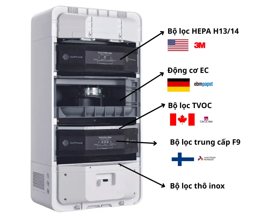 bộ lọc máy cấp khí tươi kiêm lọc không khí SmartVent