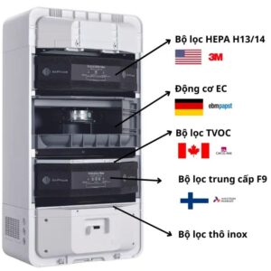 Bộ lọc máy cấp khí tươi AC-160
