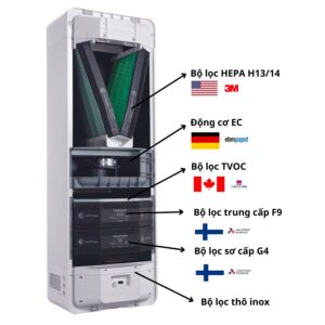 Máy cấp khí tươi + lọc bụi siêu mịn AirProce AC-260 2 Bộ lọc máy cấp khí tươi kiêm lọc không khí AC-260