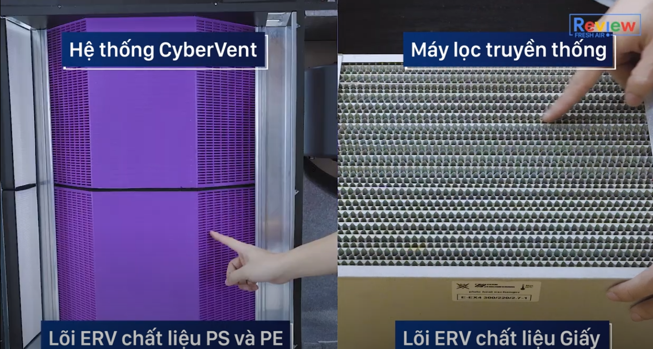 so sánh chất liệu của CyberVent với Blauberg