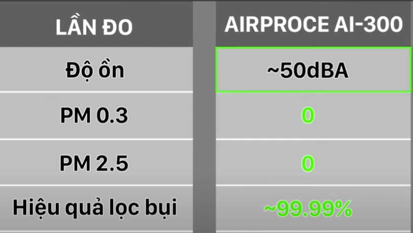 máy lọc không khí AI-300