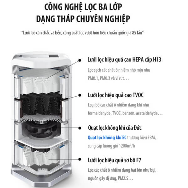 Hệ thống lọc máy lọc không khí AI-600_4