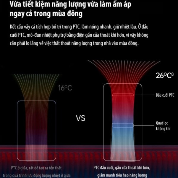 Tính năng trộn gió - sưởi ấm thông minh của máy cấp khí tươi AC-160_7