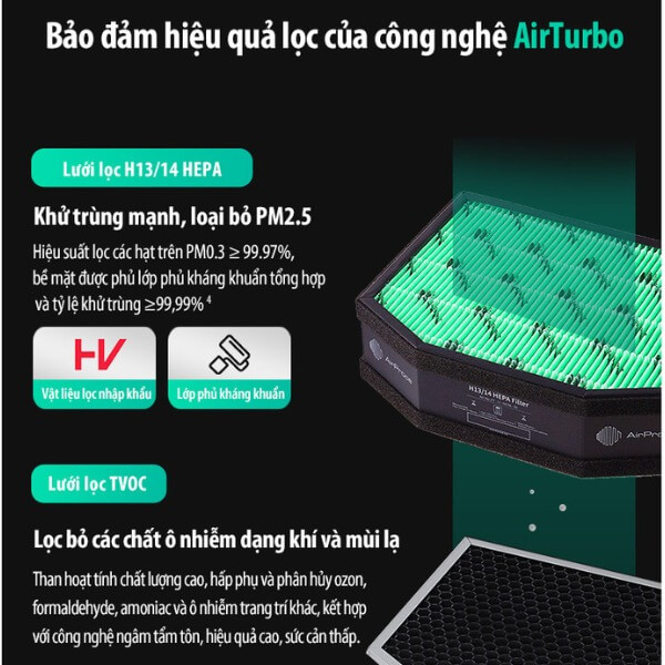 Các công nghệ lọc khí hiện đại được trang bị trong máy cấp khí tươi_1