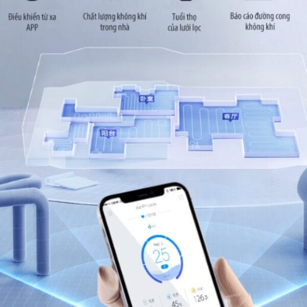 Ứng dụng của cảm biến chất lượng không khí_4