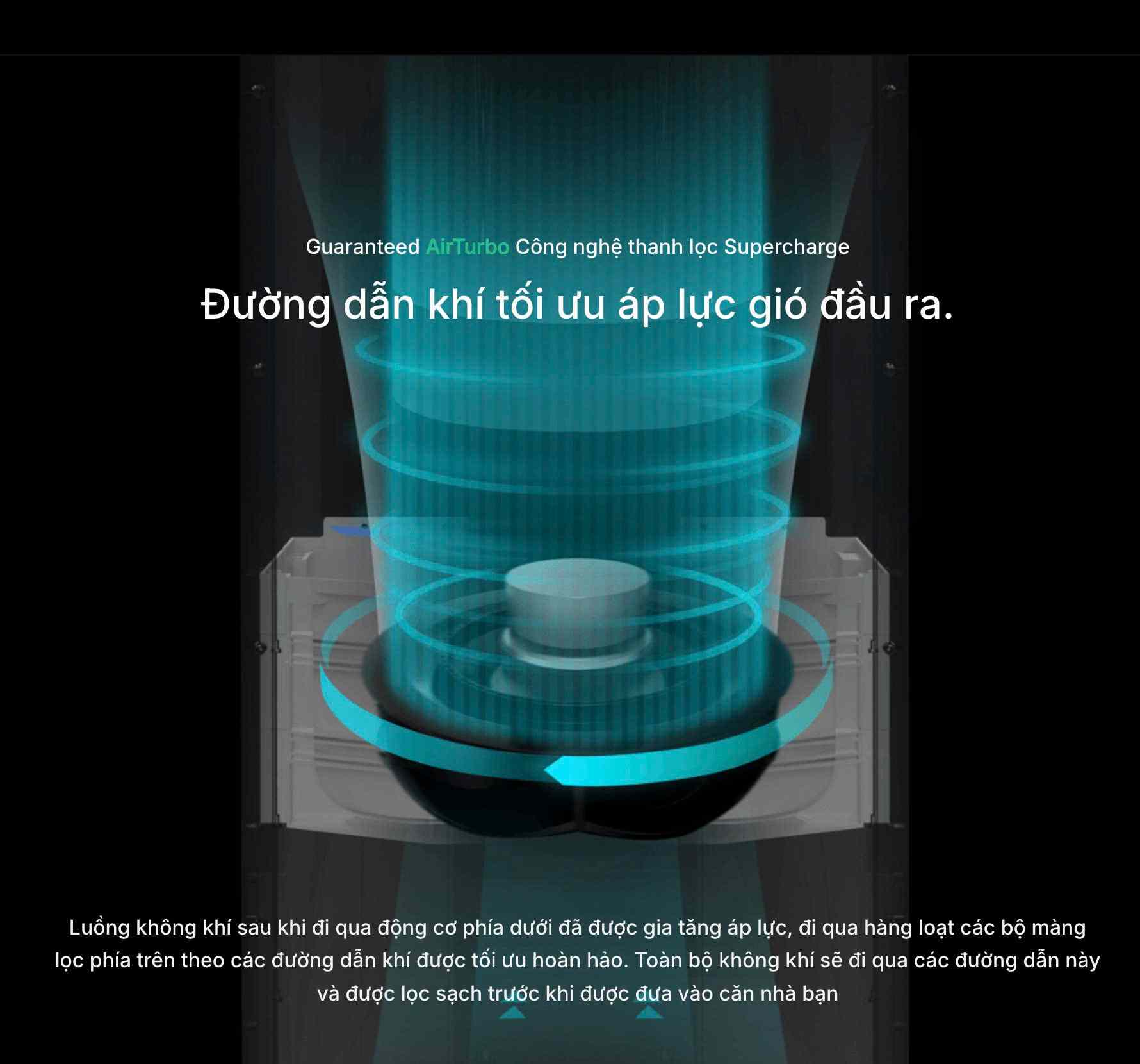 Guaranteed AirTurbo Công nghệ thanh lọc Supercharge của SmartVent 