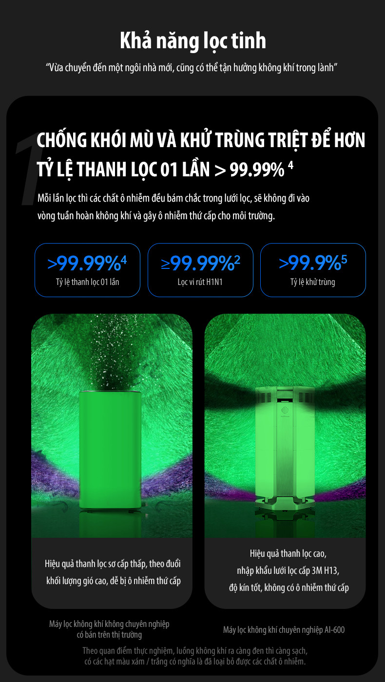 khả năng lọc tinh của máy lọc khí Airpoce AI-600