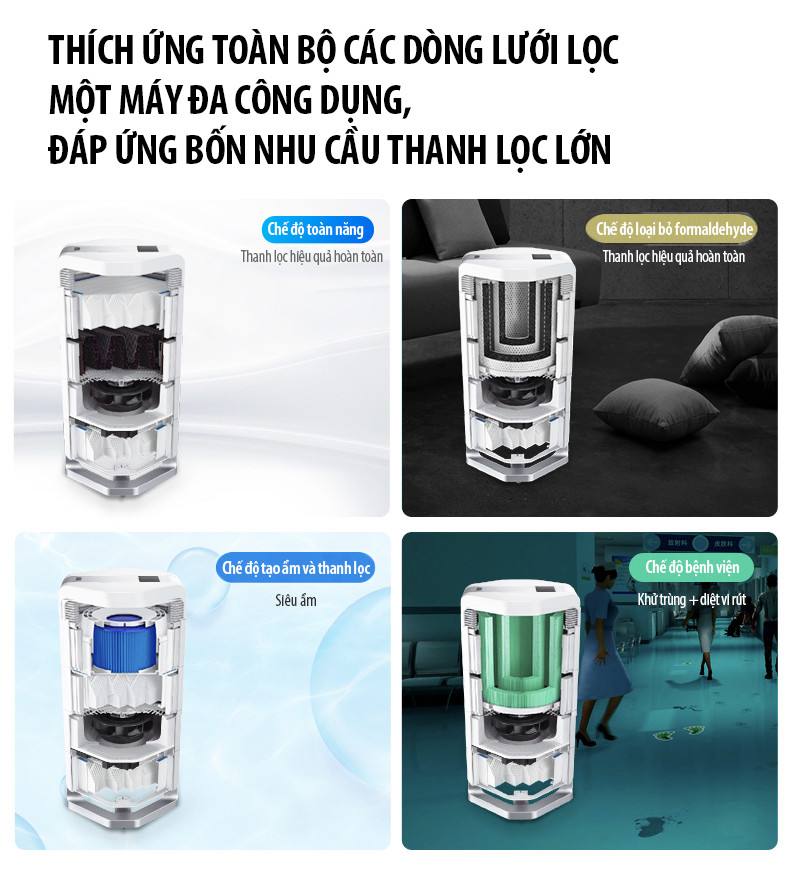 Máy lọc không khí AirProce đa công dụng với bốn chế độ thanh lọc
