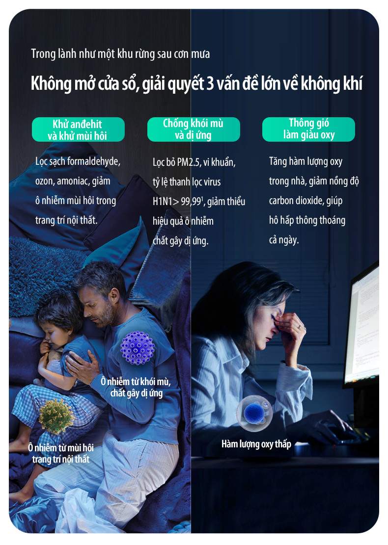 Máy lọc không khí AC 160 - giải pháp giam tác hại của giấy dán tường