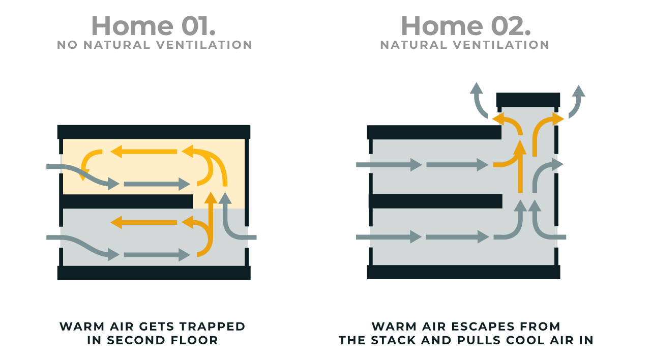 5 Ưu nhược điểm của thông gió tự nhiên mà bất kỳ chủ nhà nào cũng nên biết 2 5 Ưu nhược điểm của thông gió tự nhiên mà bất kỳ chủ nhà nào cũng nên biết 1