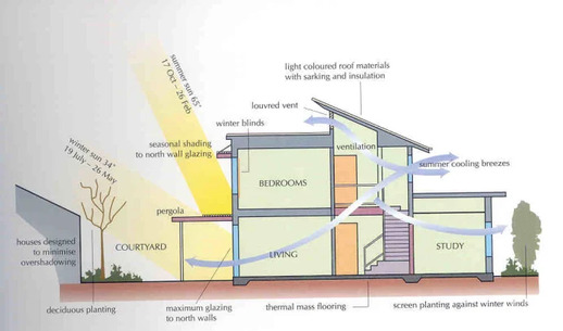 5 mẹo thông gió trong nhà giúp tiết kiệm điện năng (Cập nhật 2025) 2 Tận dụng luồng gió tự nhiên xuyên phòng