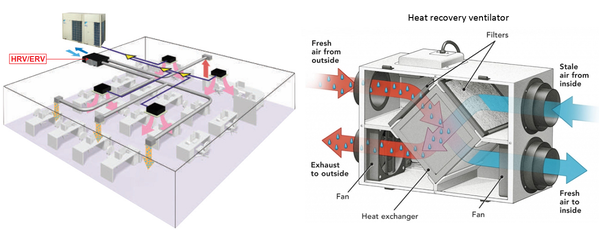 Thông gió hồi nhiệt là gì
