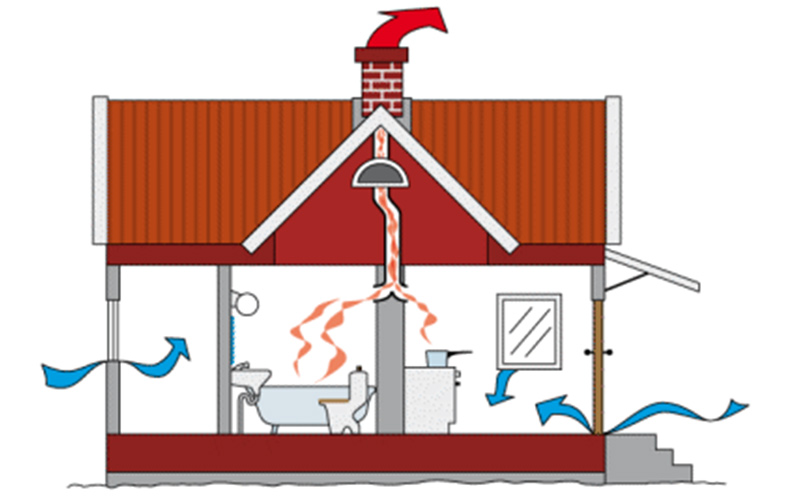 Phương pháp thông gió - Thông gió tự nhiên là gì