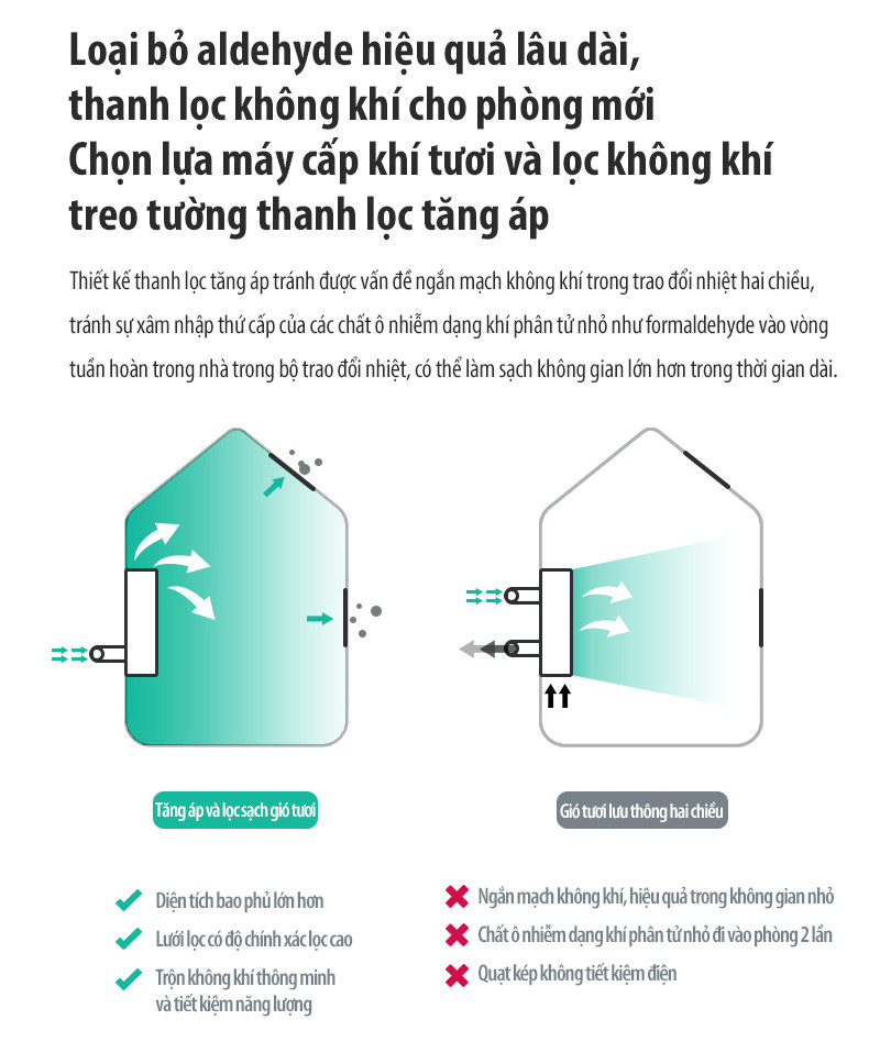 5 Ưu nhược điểm của thông gió tự nhiên mà bất kỳ chủ nhà nào cũng nên biết 5 Tính năng đặc biệt của AC-160