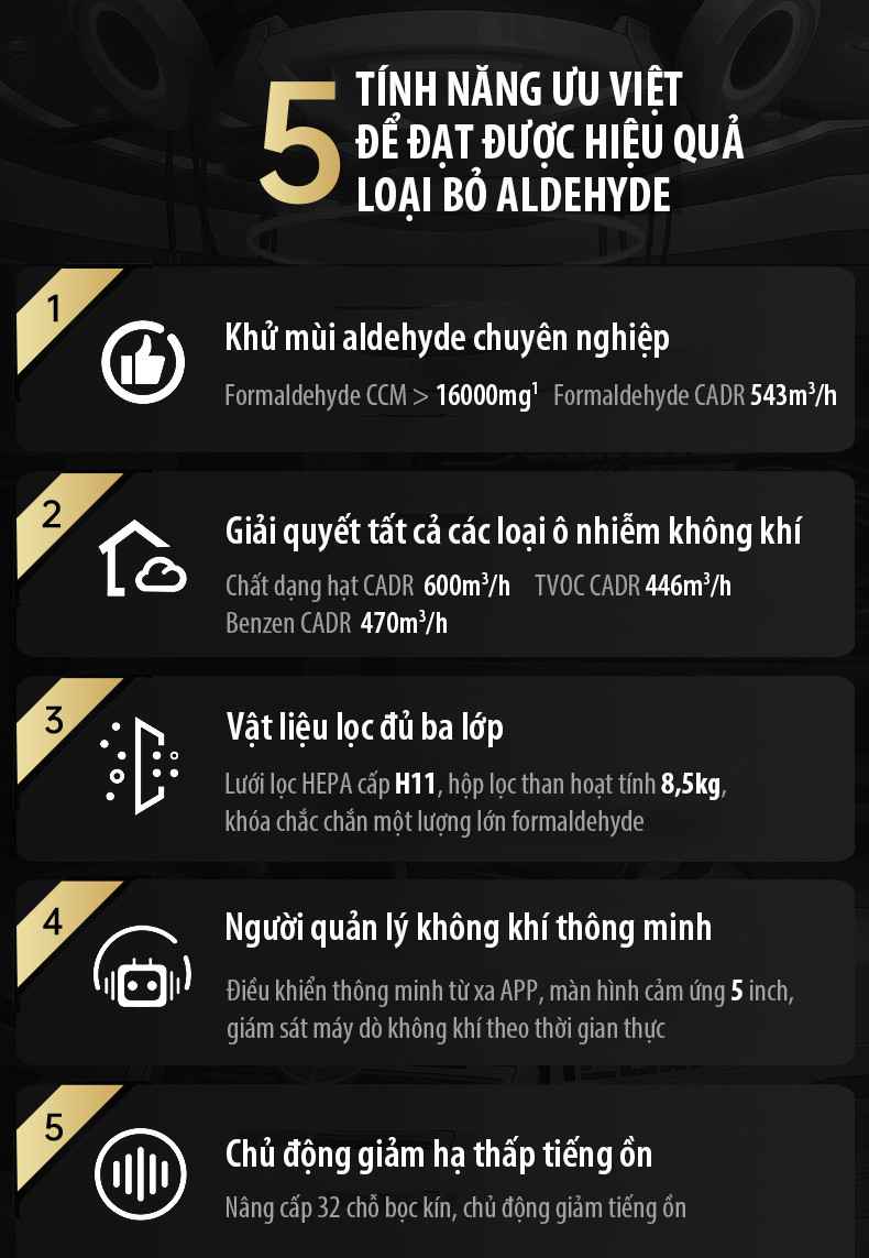 Mẫu máy lọc không khí tốt nhất nhà AirProce AI 700