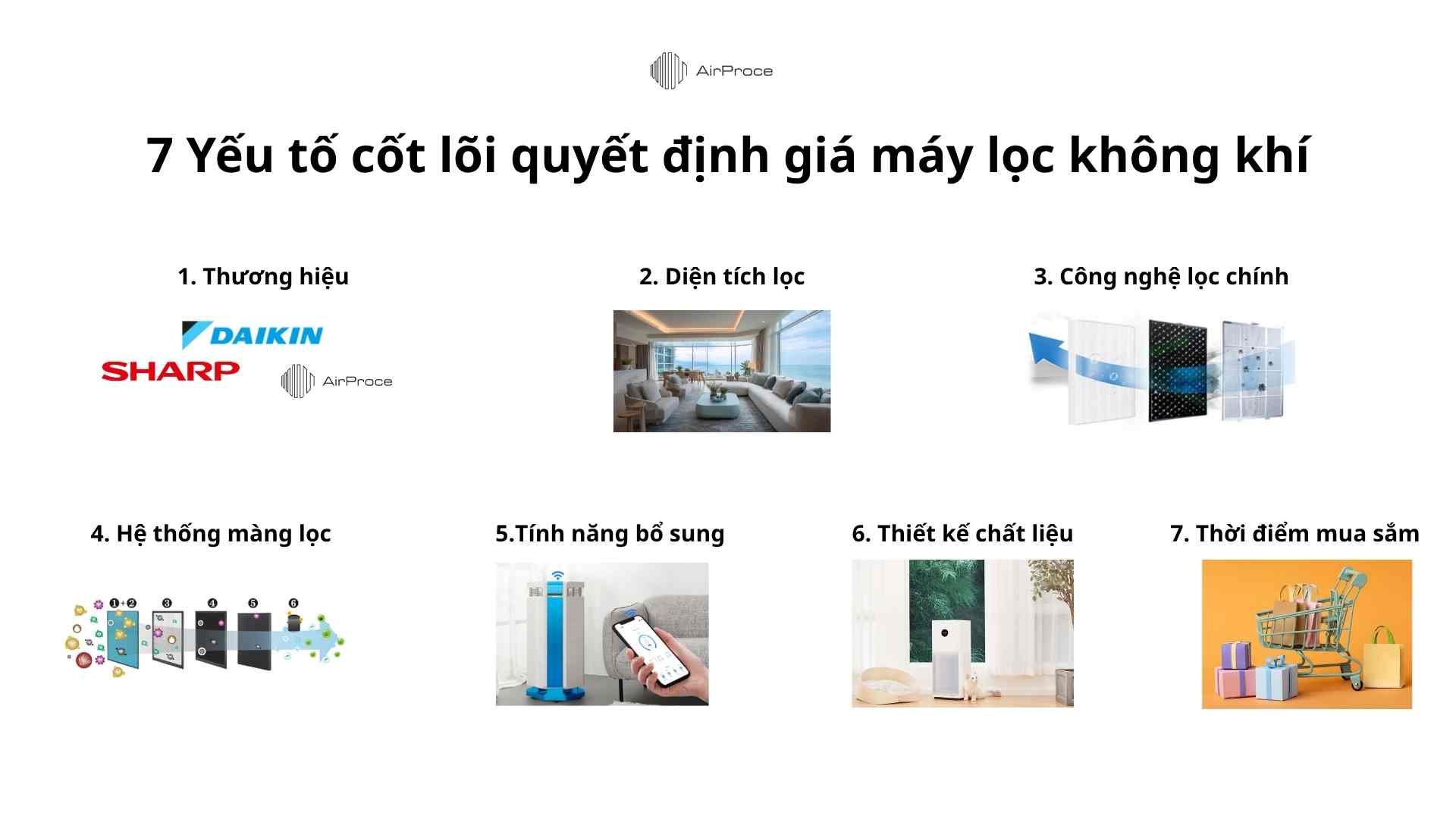 Máy Lọc Không Khí Bao Nhiêu Tiền? 7 Yếu Tố Quyết Định Giá Mua 3 7 Yếu tố cốt lõi quyết định giá máy lọc không khí