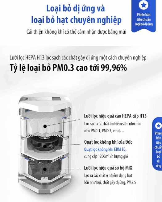 Máy lọc không khí AI 300 cho ô nhiễm mùa đông Hà Nội