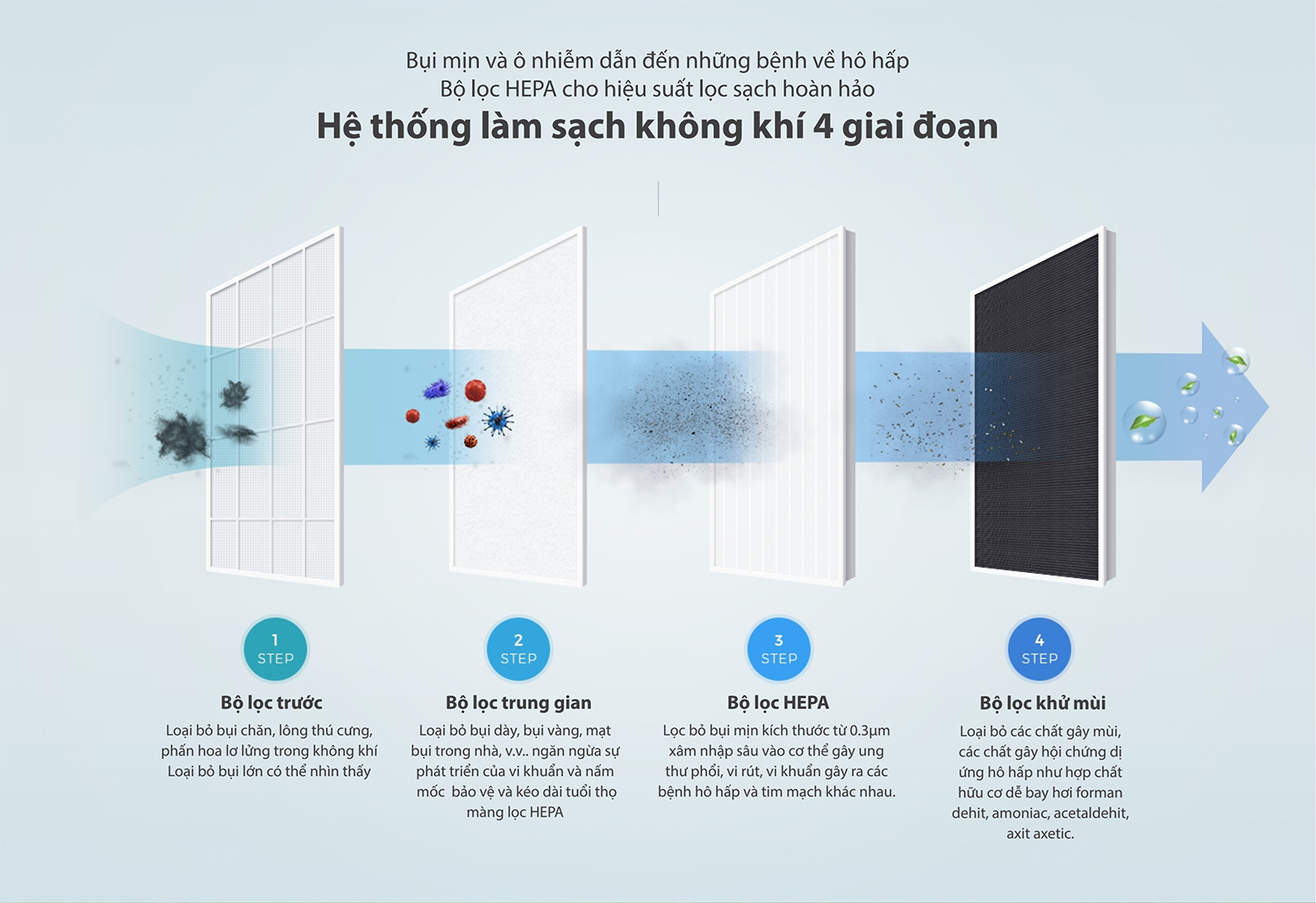 6 Tiêu Chí Vàng Giúp Bạn Chọn Máy Lọc Không Khí Phù Hợp 2 Cách chọn máy lọc không khí - chọn màng lọc