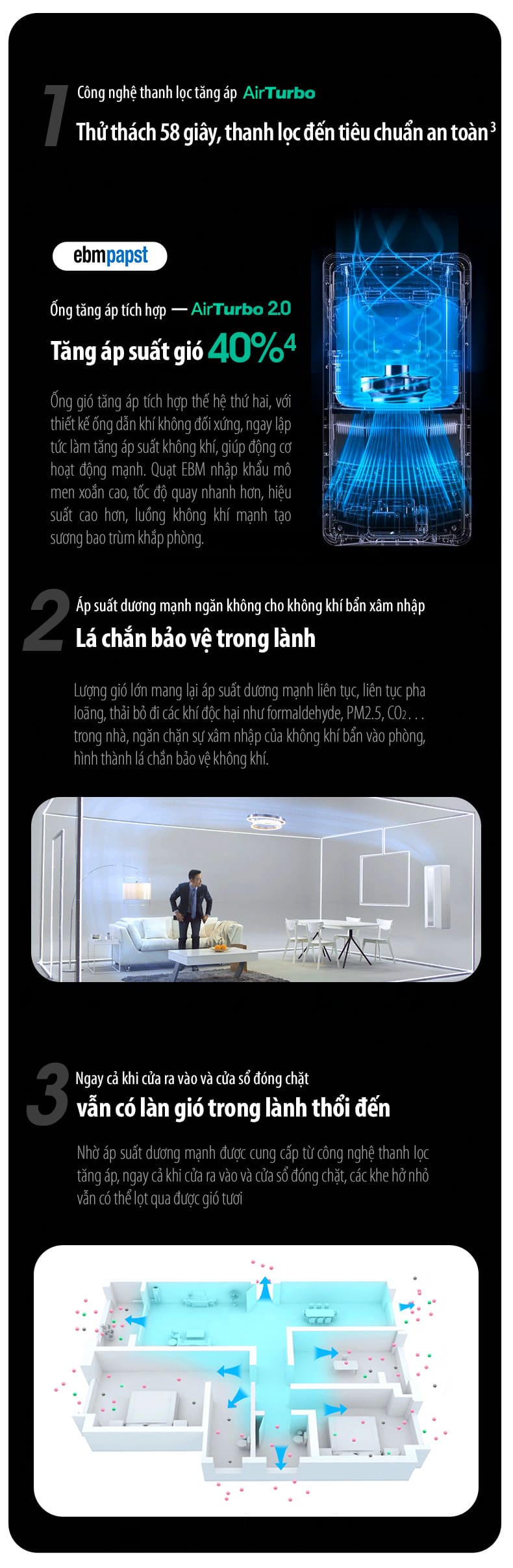 Chức năng lọc và cấp khí tươi vượt trội của AC-160