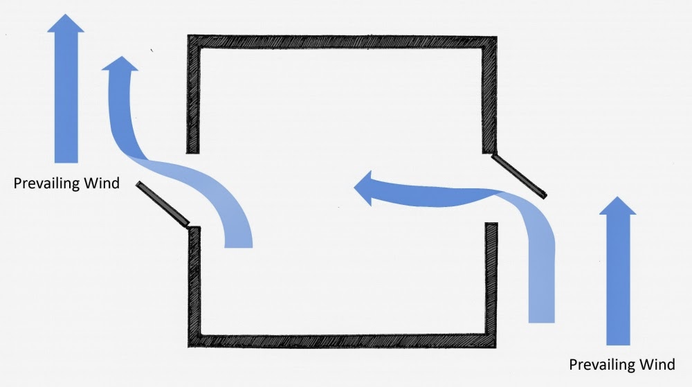 Giải pháp thông gió phòng ngủ chung cư để cải thiện chất lượng giấc ngủ cho gia đình 3 Tối ưu vị trí và kích thước cửa sổ, khe thông gió
