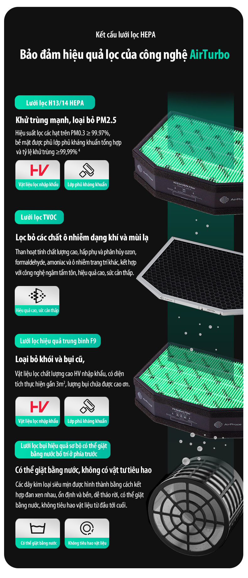 Vì sao ô nhiễm mùa đông ở Việt Nam ngày càng nghiêm trọng? 4 Màng lọc HEPA của AC-160