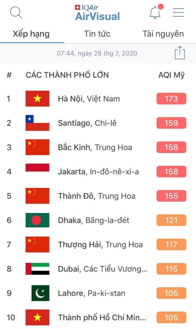 Theo dõi chỉ số AQI hằng ngày