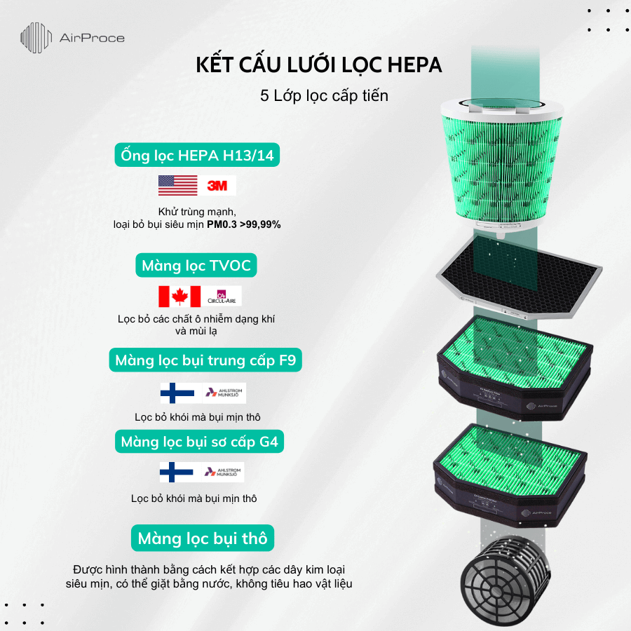 tiêu chí chọn máy lọc không khí