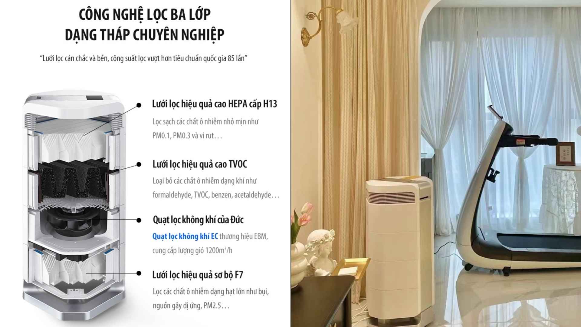 Chỉ số PM 2.5 Bao Nhiêu Là Tốt? Hướng Dẫn Chi Tiết Về Mức Độ An Toàn Của Bụi Mịn 3 Công nghệ lọc 3 lớp của máy lọc không khí AI-600
