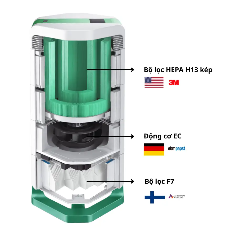 bộ lọc máy lọc không khí AirProce AI-700