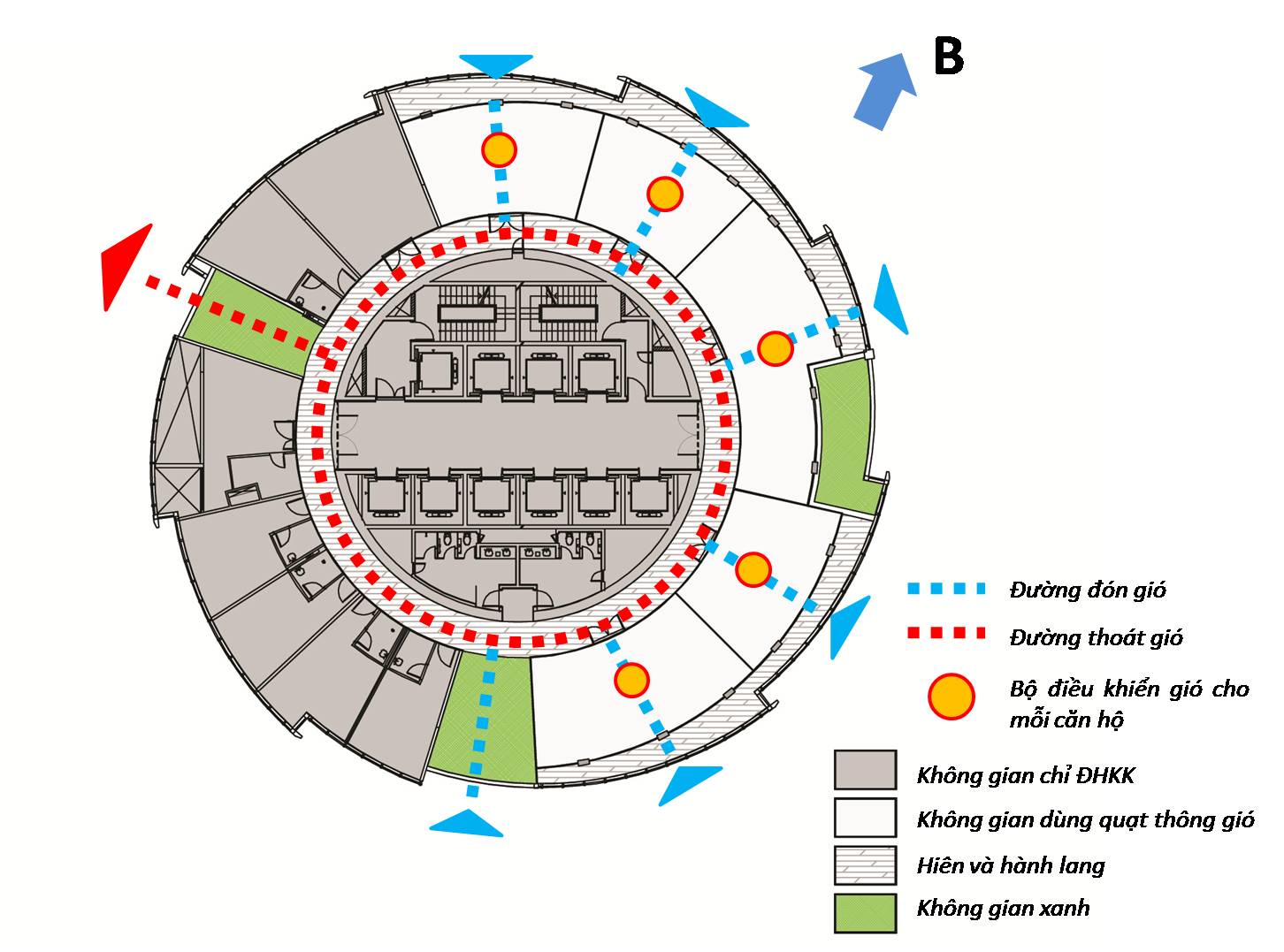 Trồng cây xanh và áp dụng chiến lược thông gió khoa học