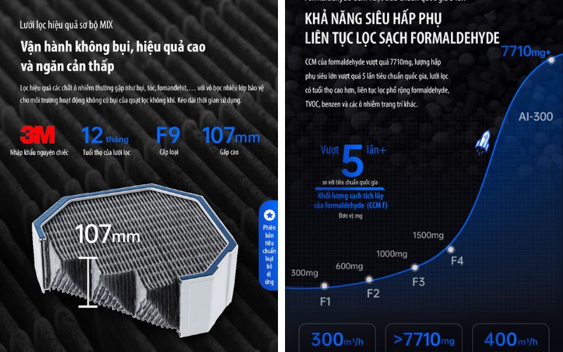 Động cơ EC vận hành êm, phù hợp cho không gian gia đình