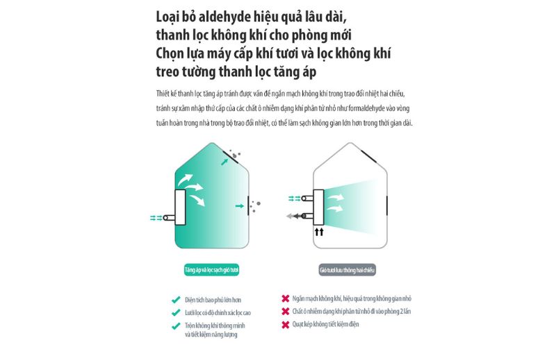 Cách giảm độ ẩm trong phòng hiệu quả bằng máy lọc không khí AirProce AC-160
