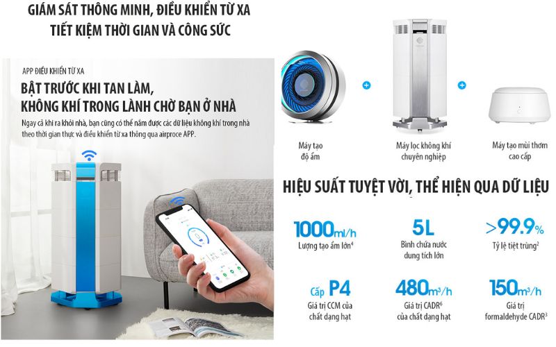 Phân biệt các loại bụi mịn: PM10, PM2.5, PM1.0 5 Máy lọc không khí AI-660