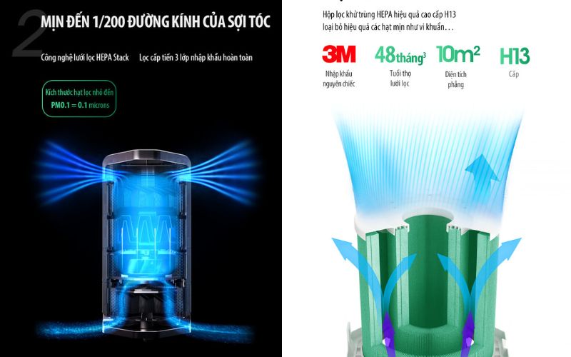 Máy lọc khí cho chung cư loại nào tốt? TOP 4 loại khuyên dùng năm 2026 9 may-loc-khi-cho-chung-cu-6