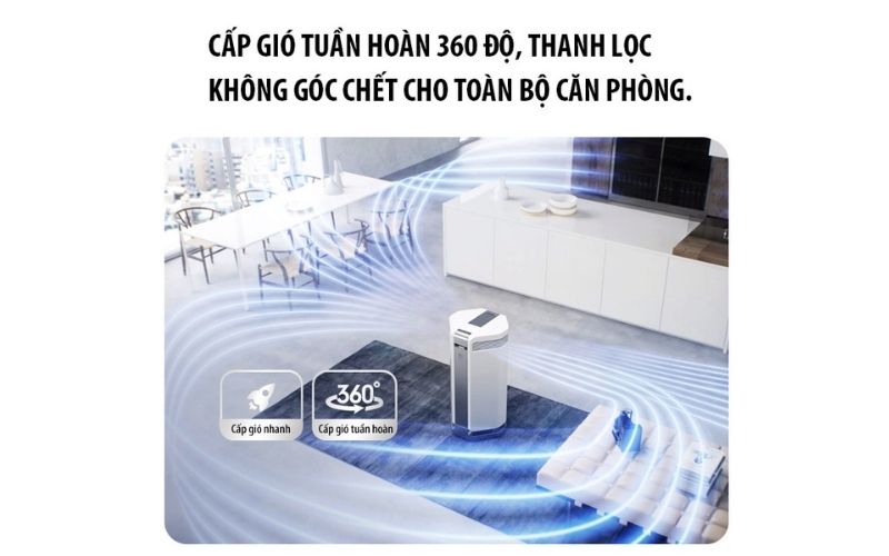 Máy lọc không khí Airproce AI-600