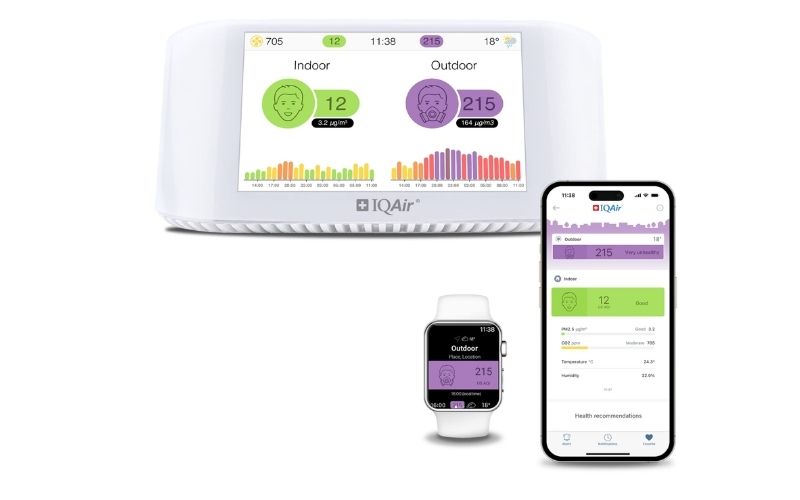 Top 03+ thiết bị đo bụi mịn tốt nhất – Giải pháp phòng ngừa bệnh hô hấp 2 thiết bị đo bụi mịn IQAir AirVisual Pro