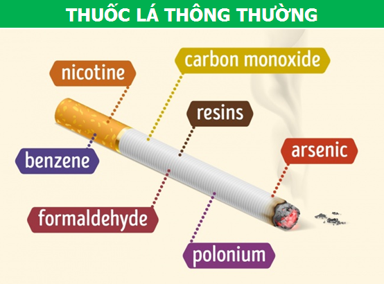 Các chất độc trong thuốc lá