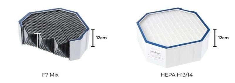 Máy lọc không khí AI-300 bao gồm bộ lọc trung cấp F7 và bộ lọc HEPA H13