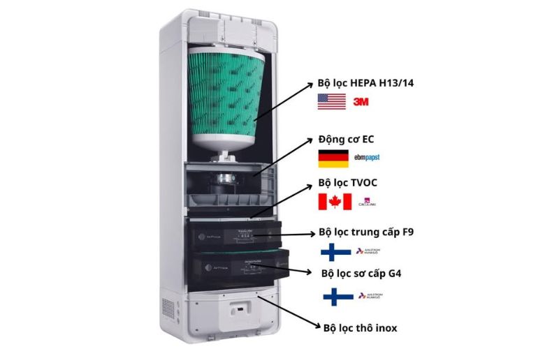 Hệ thống 5 bộ lọc cao cấp