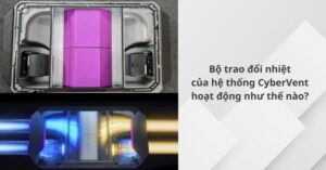 Bộ trao đổi nhiệt trong hệ thống thông gió CyberVent - Cấu tạo và Nguyên lý hoạt động 3
