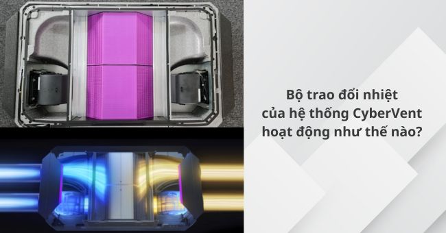 Bộ trao đổi nhiệt trong hệ thống thông gió CyberVent - Cấu tạo và Nguyên lý hoạt động 1