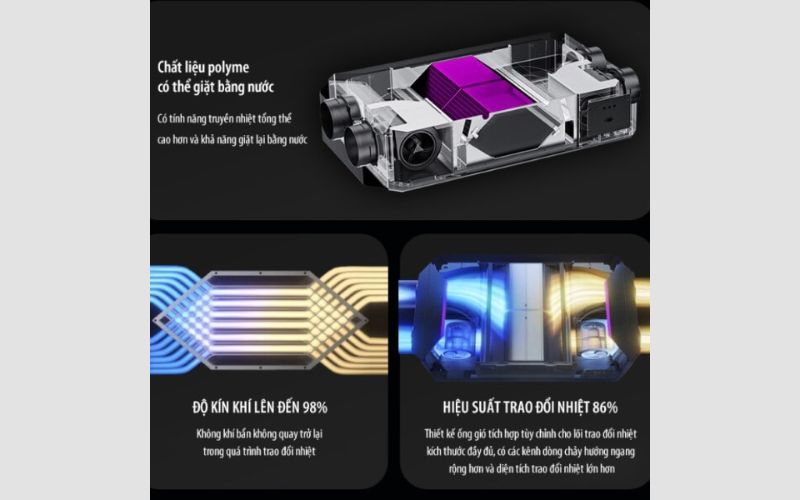 Nguyên lý hoạt động của bộ trao đổi nhiệt trong CyberVent