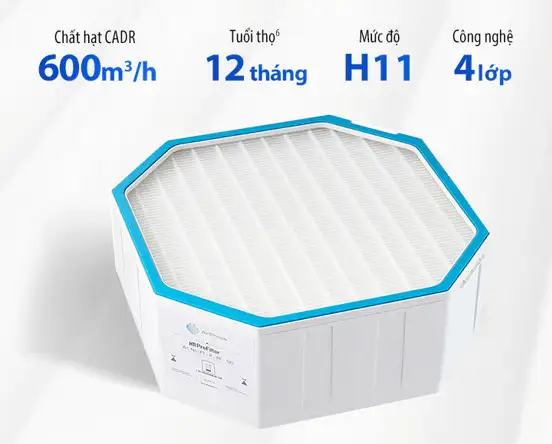 Công nghệ lọc HEPA H11 của seri máy AI-700