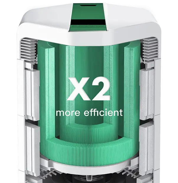 Công nghệ lọc HEPA H13 kép được sử dụng tại seri máy AI-730