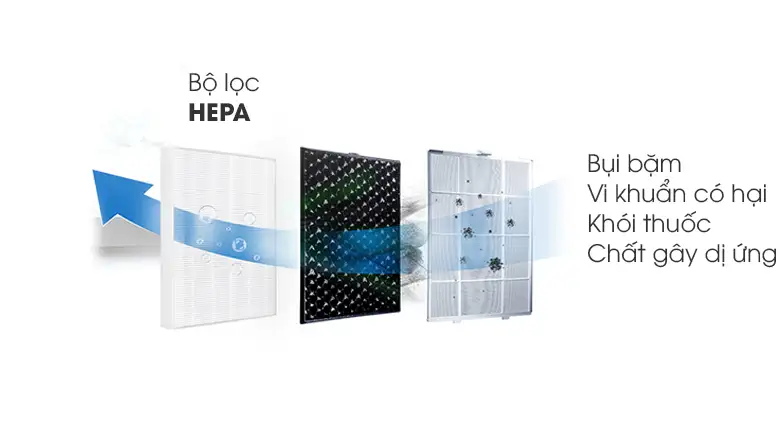 Nguyên lý hoạt động của HEPA trong máy lọc không khí tuần hoàn