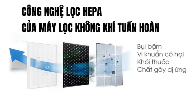 Công nghệ lọc HEPA của máy lọc không khí tuần hoàn