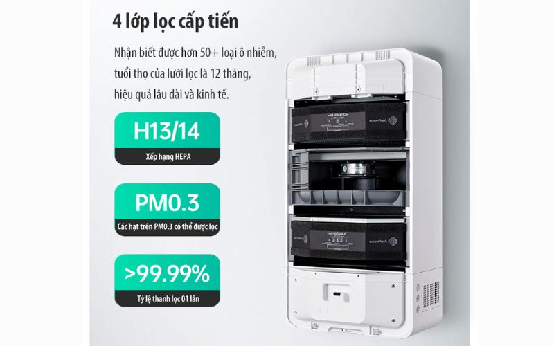 Hệ thống 4 lớp lọc giúp loại bỏ bụi mịn và mùi hiệu quả