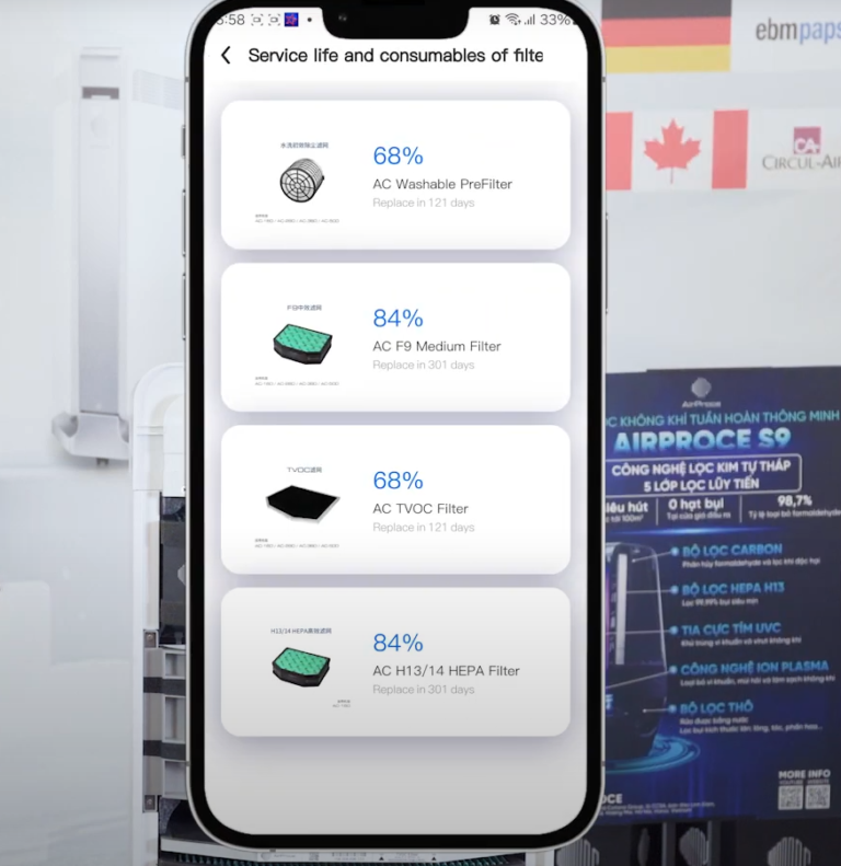 90% gia đình xử lý sai mùi ẩm mốc trong nhà – Bạn có nằm trong số đó? 6 Hệ thống 4 lớp lọc của AC-160 giúp xử lý mùi ẩm mốc từ gốc